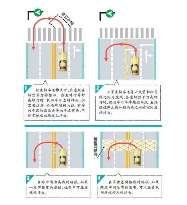 【星·锦囊】掉头,看看你是不是这样的被扣分了