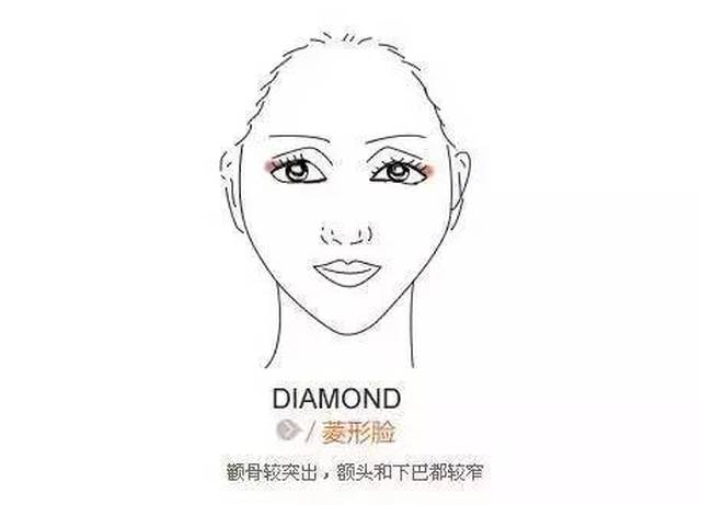 心形脸通常下巴尖尖的,从眼部到鼻翼,脸型缓缓收窄,这估计是当下最受