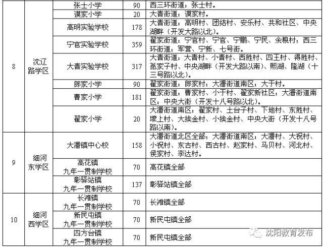 2017年沈阳市中小学学区划分方案和咨询电话小学教师的素养图片
