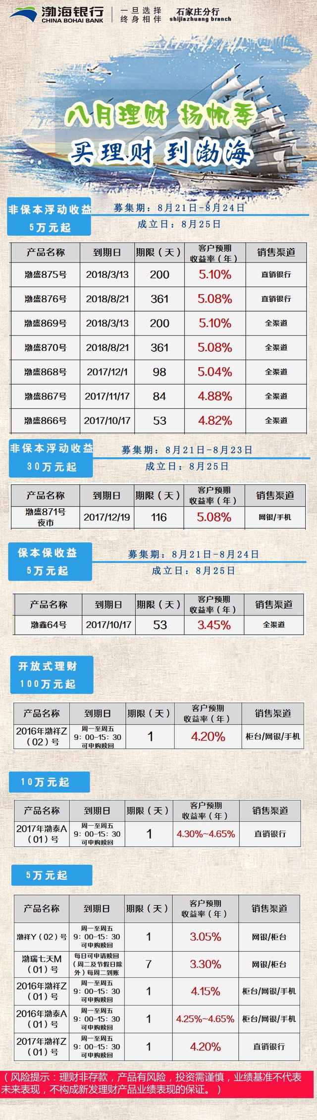 渤海银行最新理财产品2019.2.182019.2.21