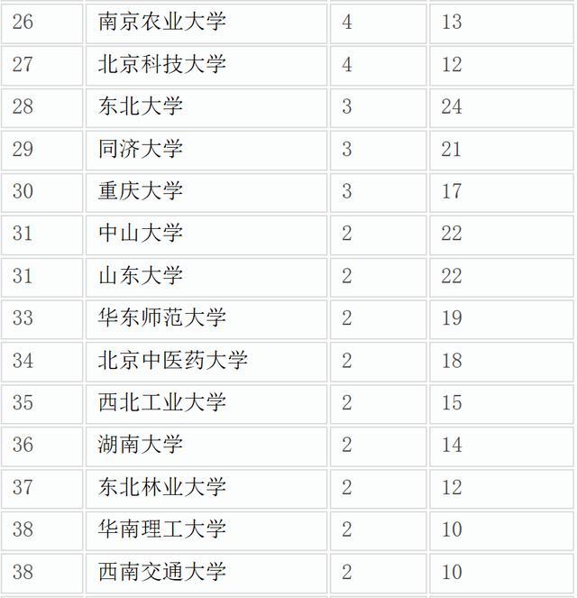 国家重点学科排名_重点学科建设图片