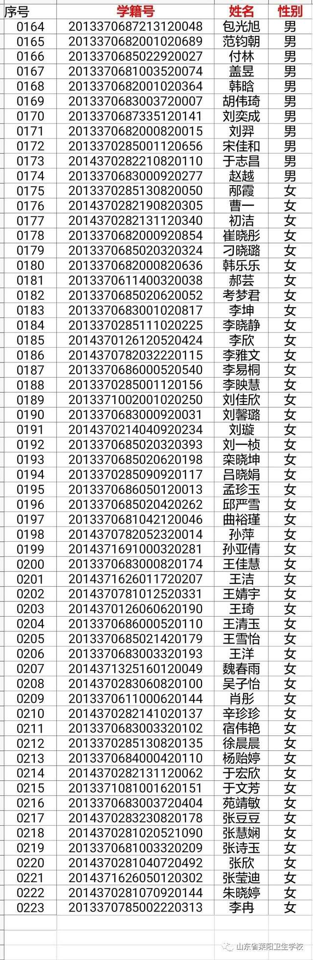 莱阳卫校2017级新生分班一览表