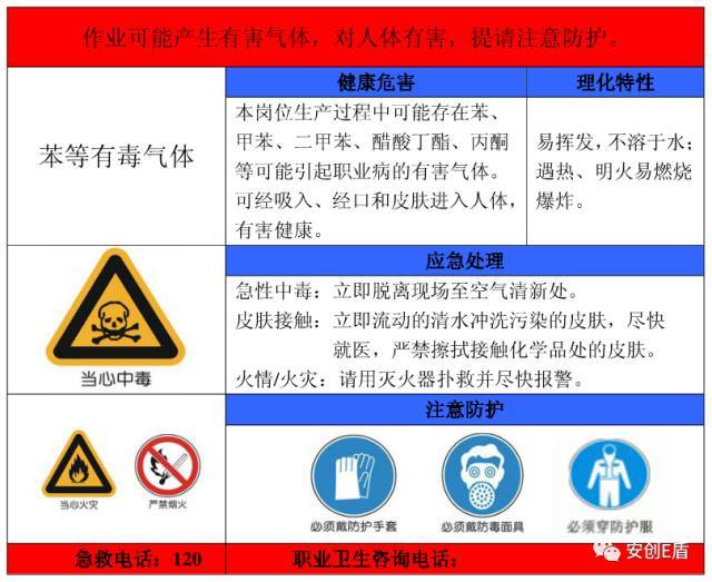 4,职业病危害告知卡:高温