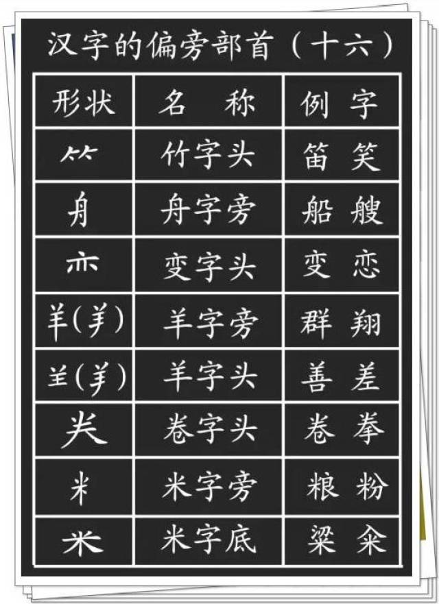 主的部首是丶部,偏旁是王字旁扩展资料主的解析1拼音zhǔ2释义权力或