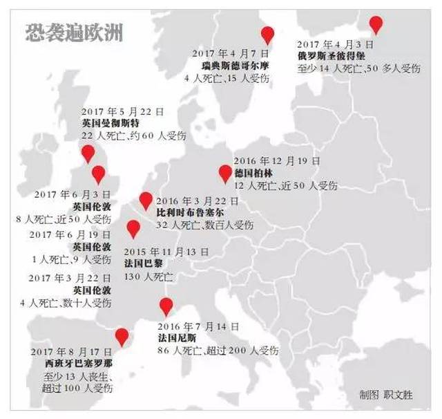 十余年后西班牙又见暴恐,恐袭覆盖全欧洲