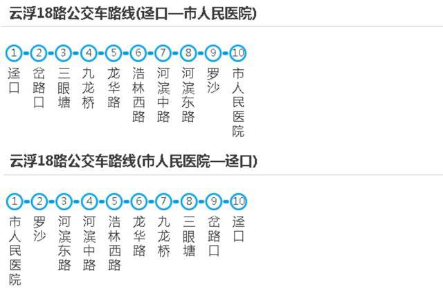 云浮最全公交线路图!一图在手,走遍云浮!