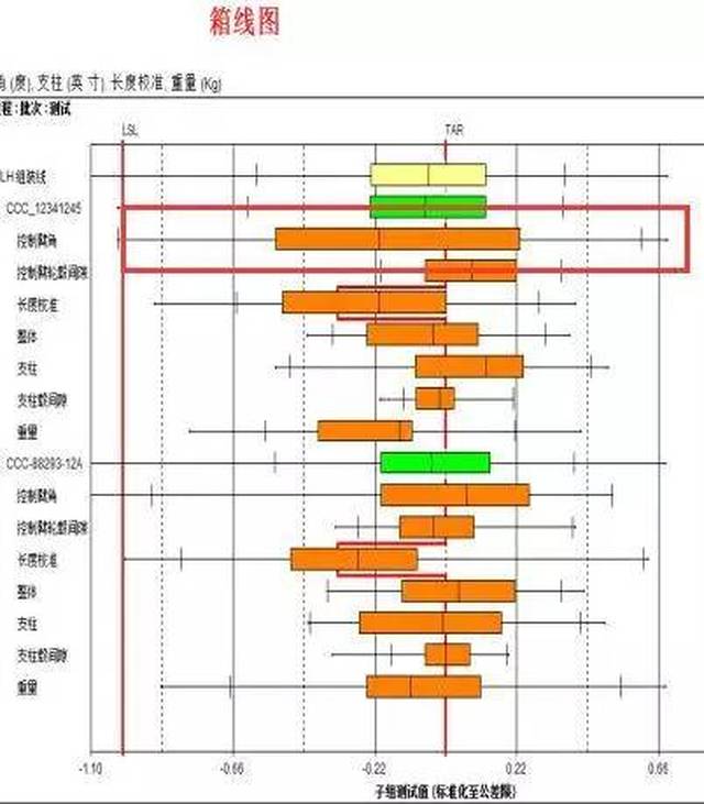 从前:自己用excel做箱线图.繁琐复杂,分析经常不到位.