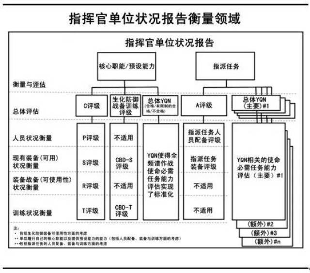 美国陆军战备研究