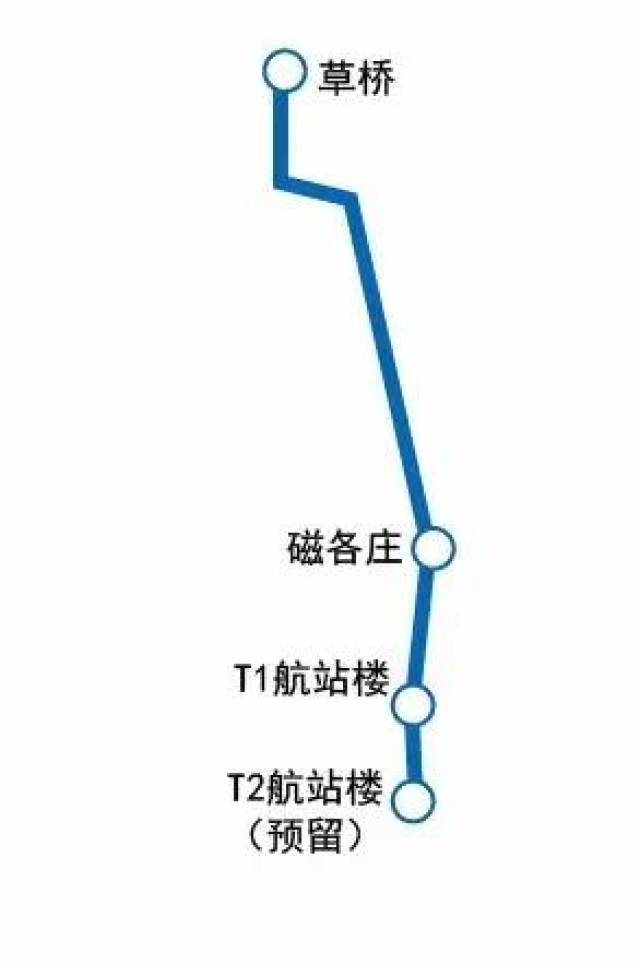 北京地铁规划到2020年啦,您家在哪站?