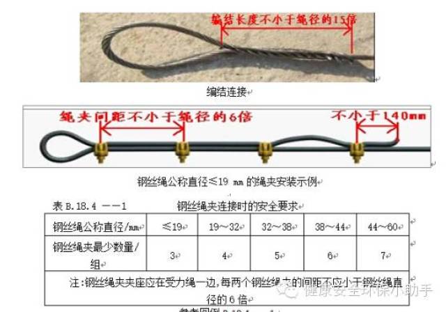 吊索安全系数 设置要求: 1,钢丝绳安全系数应符合gb/t 3811-2008中表