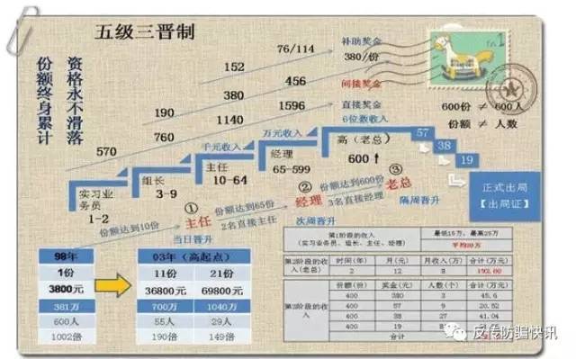 【讲述】亲历者披露广西北海"1040工程"传销洗脑剧本