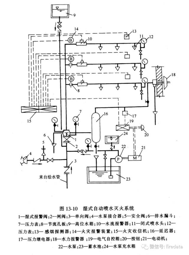 八种类型的自动喷水灭火系统工作原理