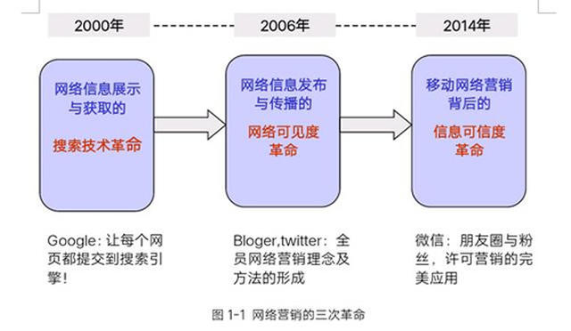网页三剑客，他们是如何改变网络世界的？