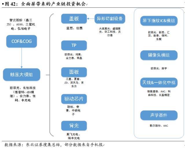 主要客户包括三星,华为,oppo,vivo,中兴,tcl,微软,魅族,诺基亚,联想