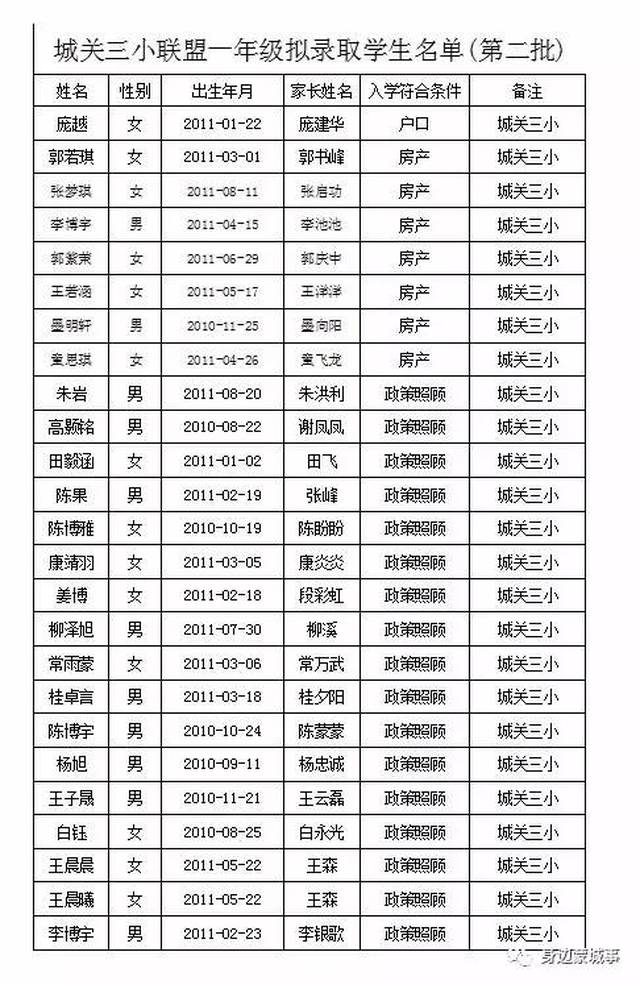 城关三小联盟一年级拟录取学生名单 (第二批) 商城路校区