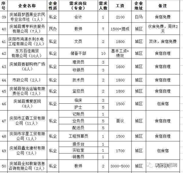 庆城公众信息网