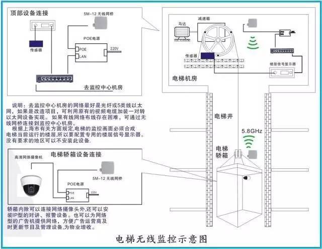 电梯无线监控解决方案(图文)