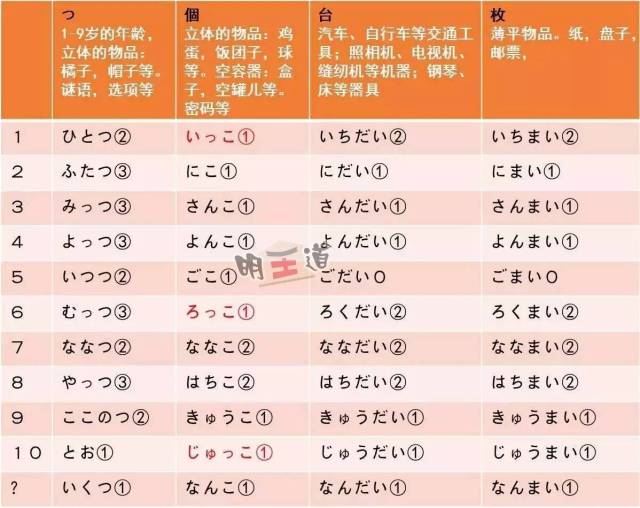 声调的读法图片