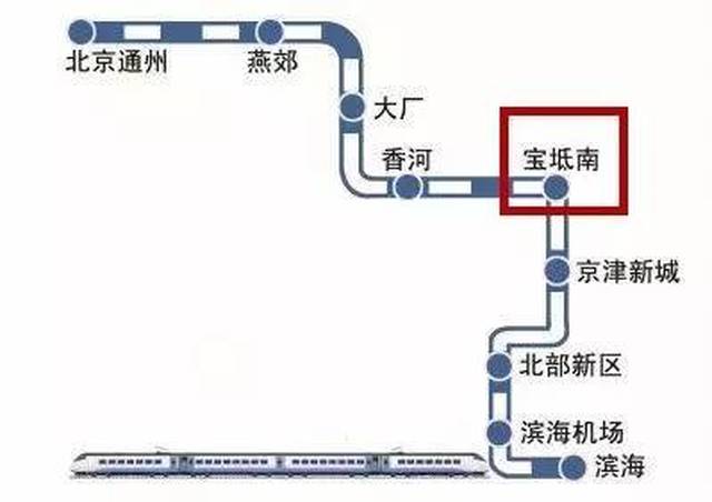 (京滨城际铁路站点规划图) 将建五大公园