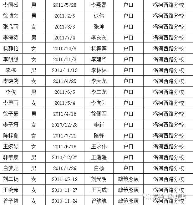 蒙城四中七年级拟录取学生名单