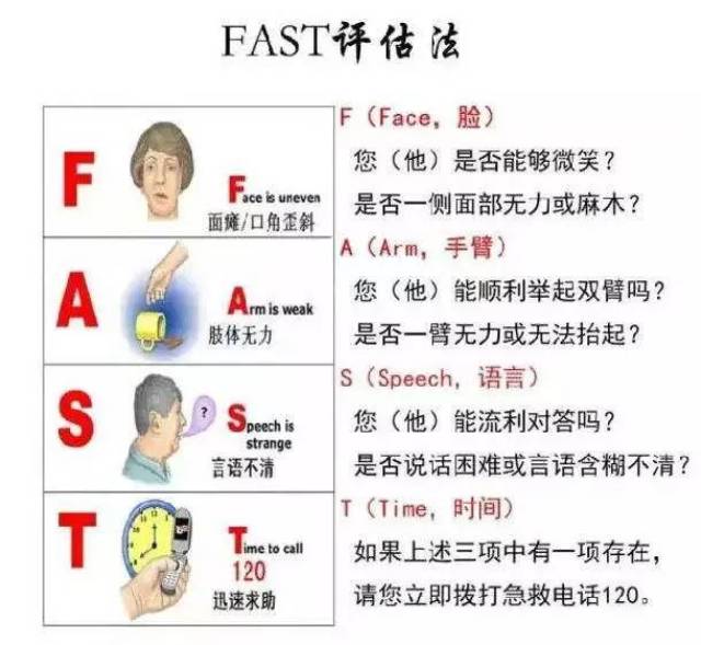 【扩散】争分夺秒,拯救大脑之救治脑卒中要抓住溶栓的