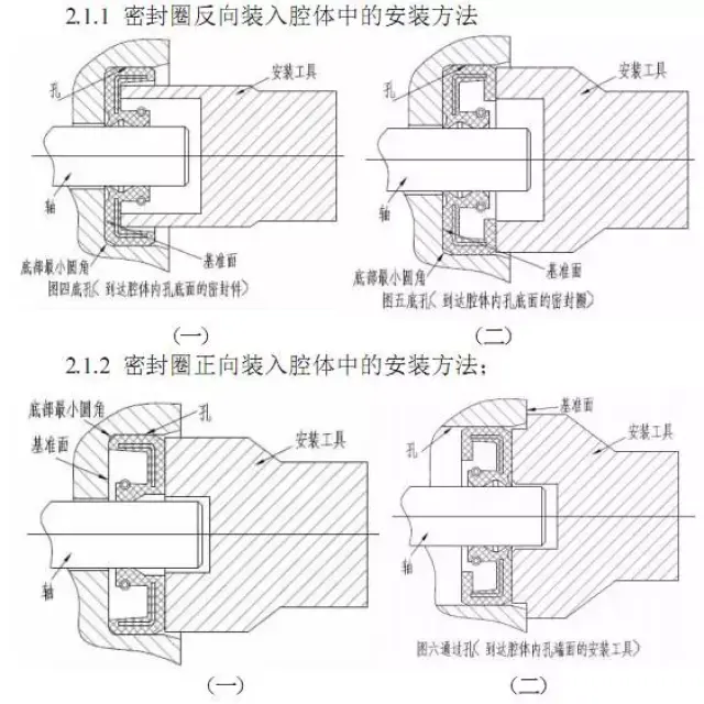 摆线针轮减速机爱漏油?油封很关键