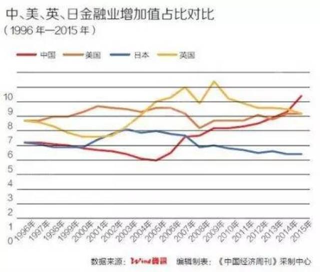 1996年gdp全国排名_2016年各省区市GDP排行 湖北成第七经济大省(2)