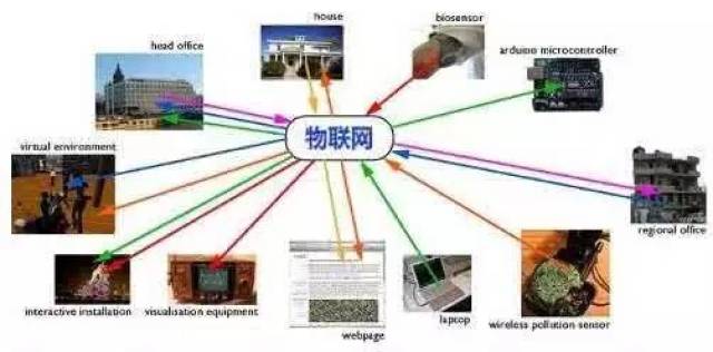 物联网时代的计量标准体系建设