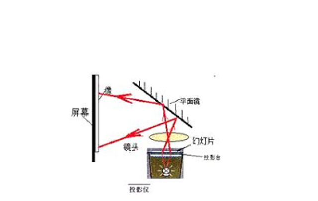 投影仪安装注意事项【闪租闪修】