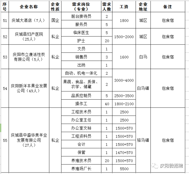 庆城公众信息网