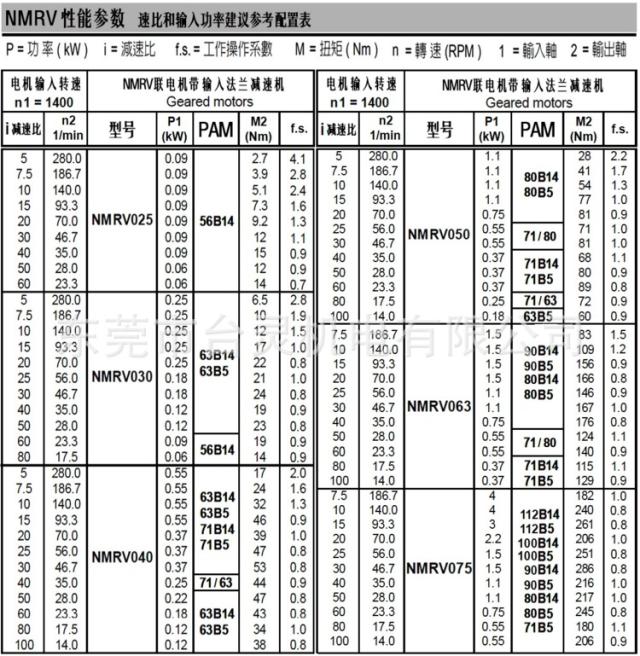 rv蜗轮蜗杆减速机技术参数: 功 率:0.06kw～7.5kw; 转 矩:2.6n?