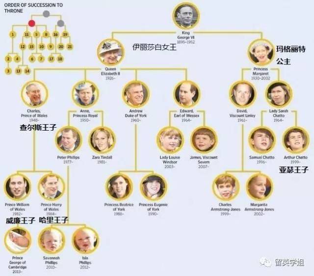 英国王位继承人ins晒半裸照大火,小鲜肉成王室新网红