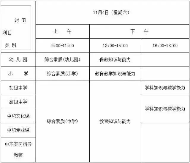 b2证科目二考试项目_建筑师证考试科目_高校教师资格证考试科目