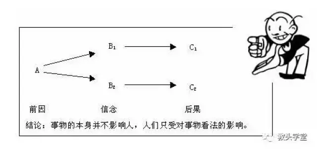 注意员工的思想情绪变化 我们要成为催化剂型