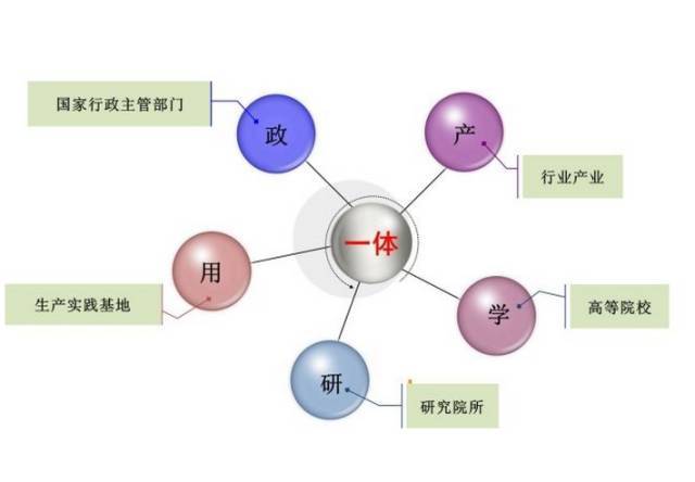 都说产学研用一体化,看看这所高校和世界500强企业合作的成果