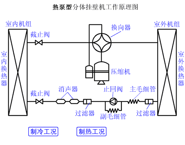 地(水)源热泵系统  ▲活塞压缩机 ▲空调箱