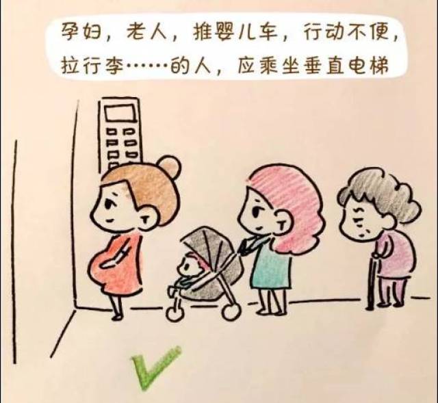 14,孕妇,老人,推婴儿车,行动不便, 拉行李……的人,应乘坐垂直电梯