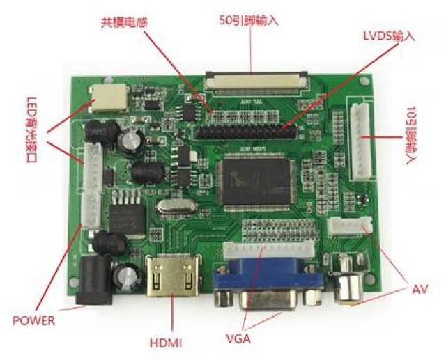 与usb,hdmi等外部接口相比,lvds多用于连接基板与屏的内部接口,同时在