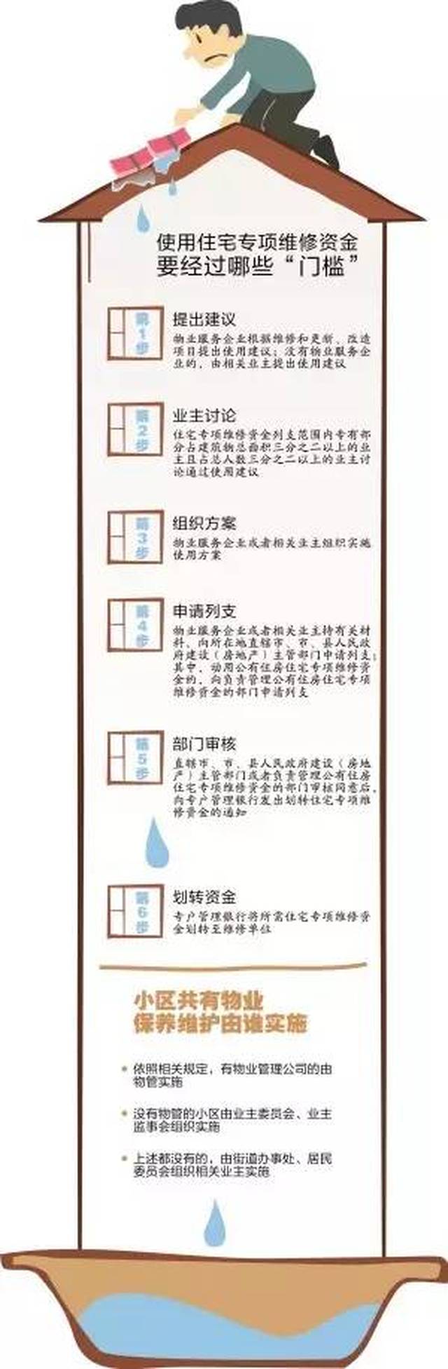夫妻买房要打双方银行流水吗 搜狐网
