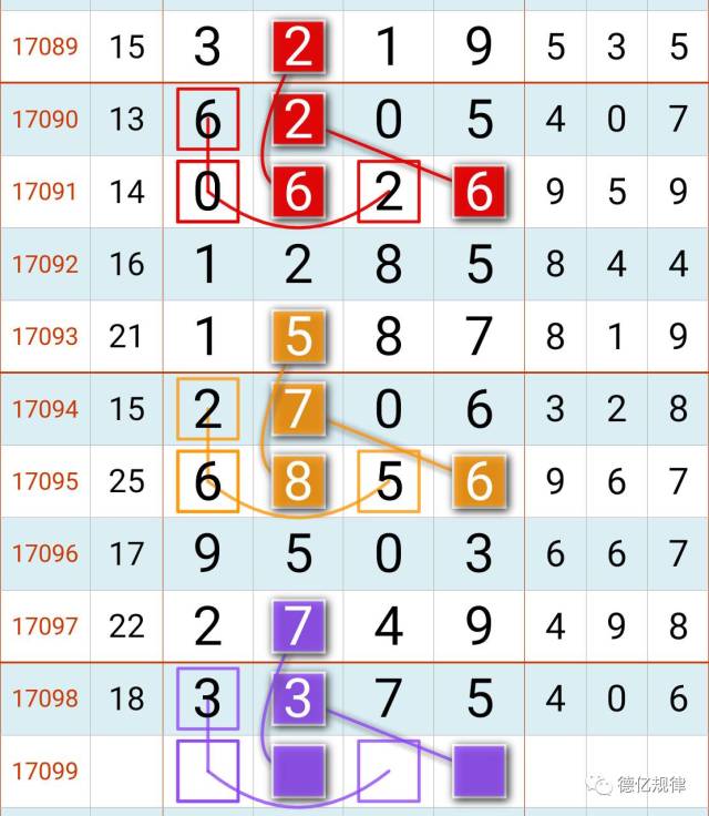 七星彩8月25日开奖预测|用一组全套组合规律就够了