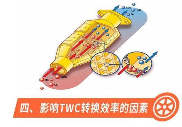 【焦作中远微课堂】发动机课程之三元催化转换器(twc)