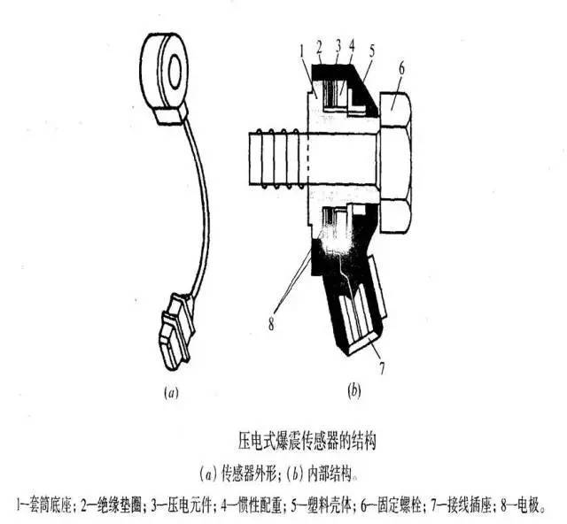 爆震传感器到底是个什么鬼.