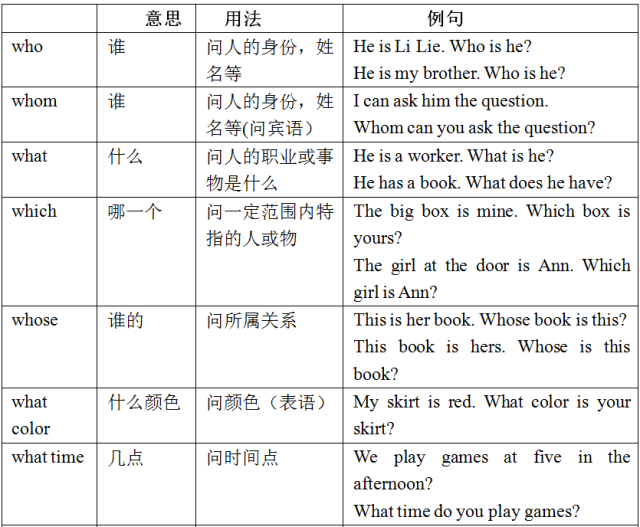 初中英语所有特殊疑问词用法大全
