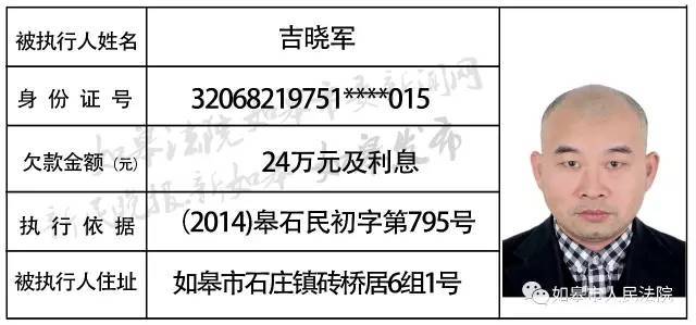 又有37名"老赖"上了如皋法院的失信黑名单, 快看看有没有老熟人?