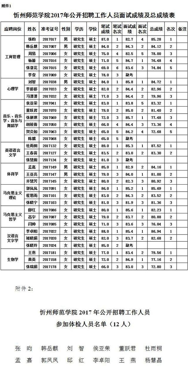 忻州师范学院2017年公开招聘结果与体检公告