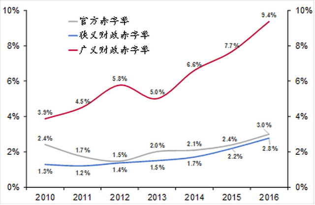 李迅雷:从广义财政角度看中国经济回暖原因及未来空间