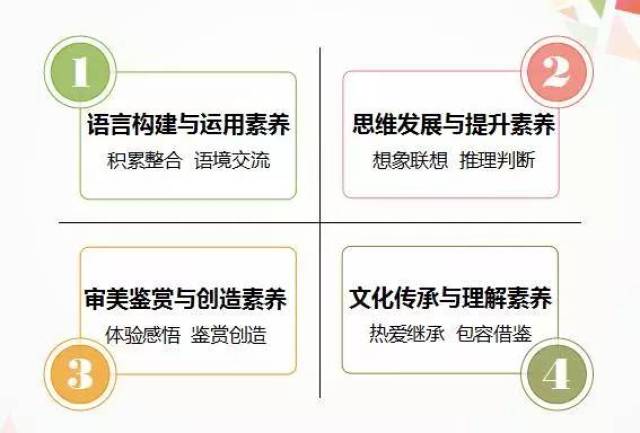 第三大 语文核心素养比重大 部编版教材将语文核心素养列为改革的核心