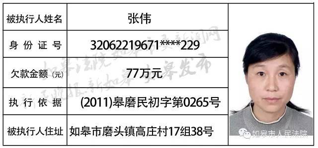 如皋又有37名"老赖"上了失信黑名单, 快看看有没有老熟人?