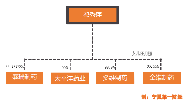 宁夏81亿女首富,30岁从营销干起,蛰伏22年,即将完成上市梦!