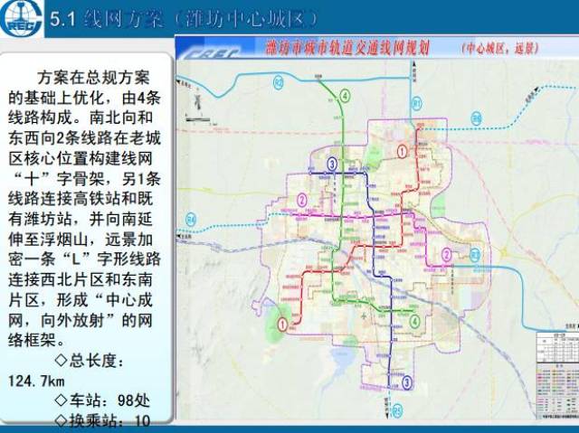 潍坊轻轨来啦!1号—4号线路站点全曝光!看卡经过你家门口了吗?